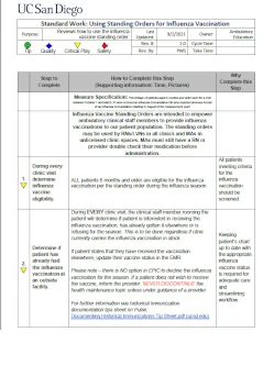 Steps for Using Standing Orders for Influenza Vaccination