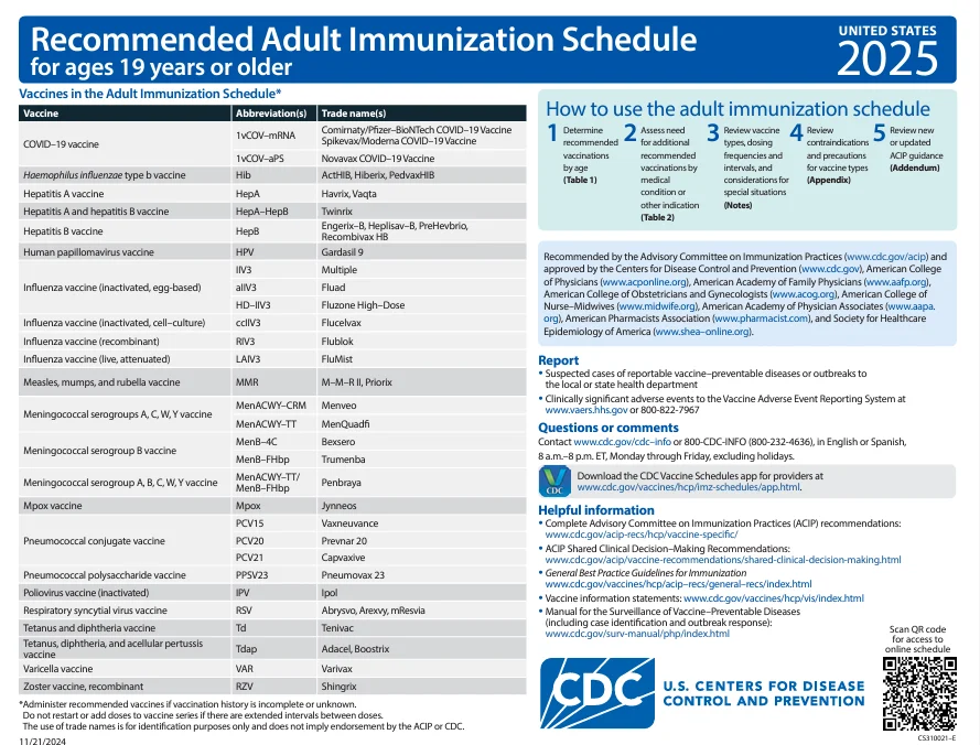 Recommended Adult Immunization Schedule