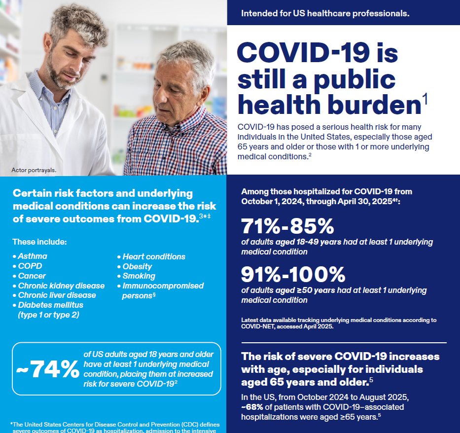 COVID-19  Burden of Disease Update