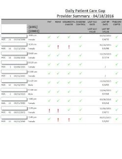 Daily Patient Care Gap Report