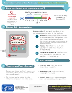 Storage Best Practices for Refrigerated Vaccines - Fahrenheit (F)