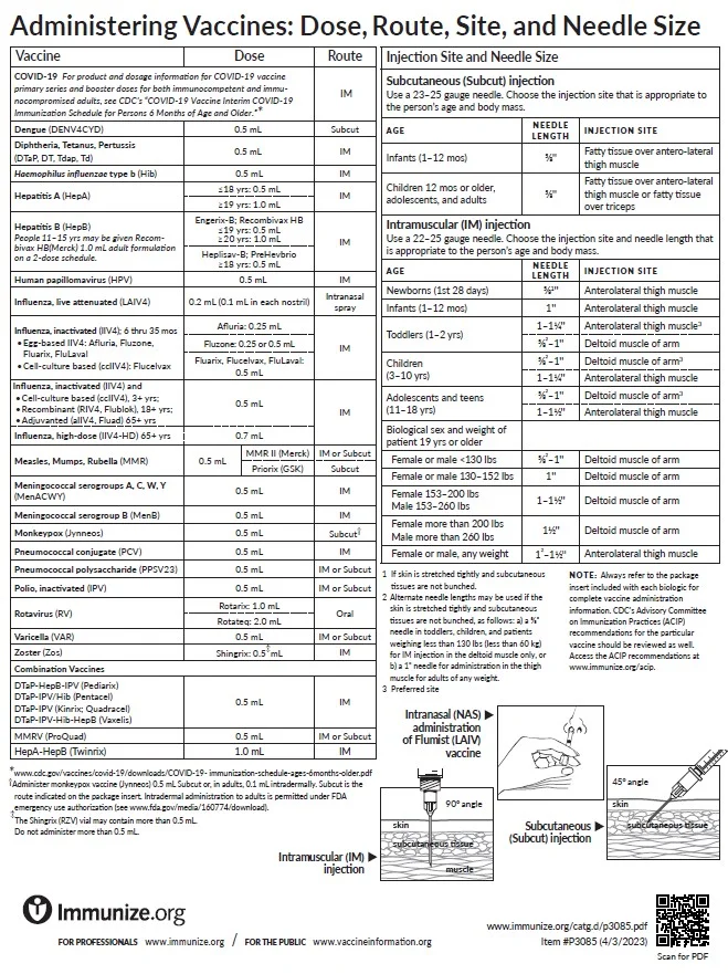 "Administering Vaccines to Adults: Dose, Route, Site, and Needle Size" Factsheet