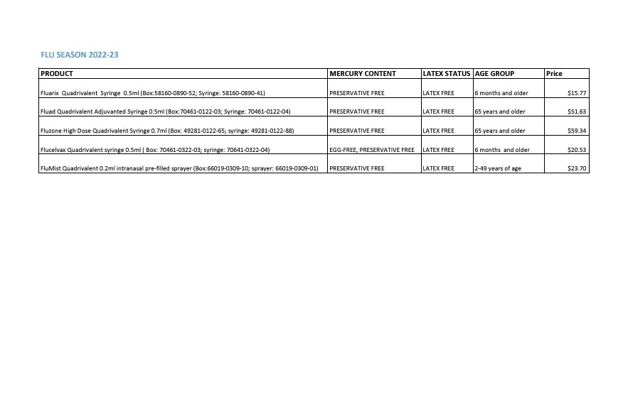 Flu Vaccine Ordering Options