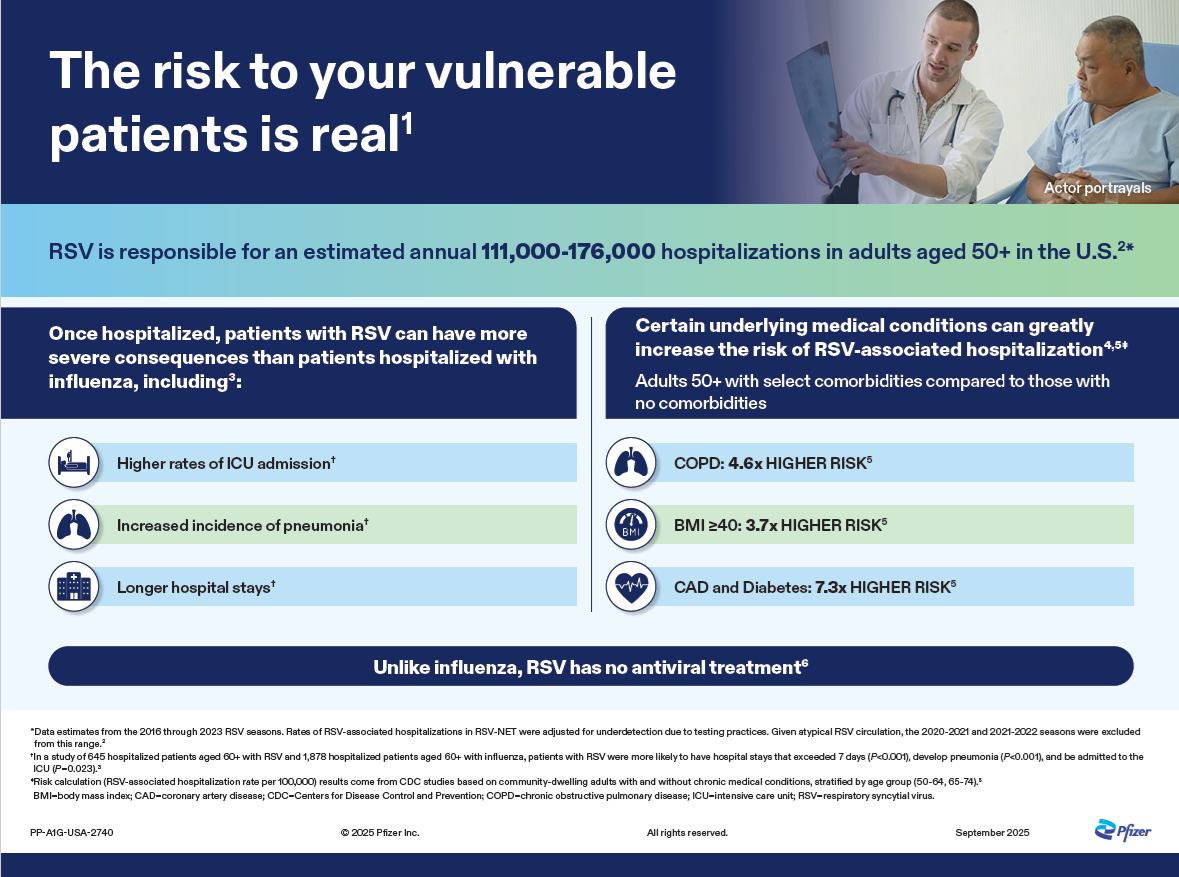 Risk of RSV to Vulnerable Patients