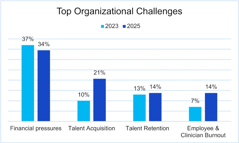 https://www.amga.org/getmedia/0eed1afb-01c0-4c8a-9997-fcabb6e071c8/Press-Release-Top-Organizational-Challleges.webp