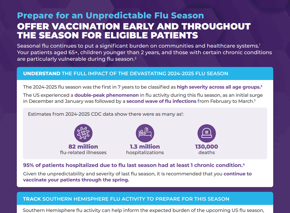 Unpredictability of Flu Seasons - MAT-US-2509750-v1.0-09/2025