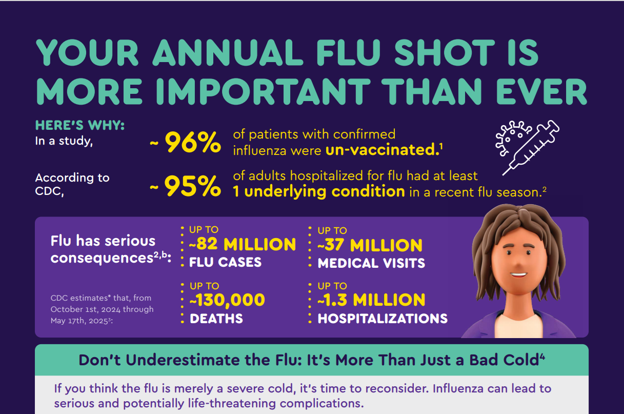 Flu Shot Importance Flashcard MAT-US-2505549-v1.0-06/2025