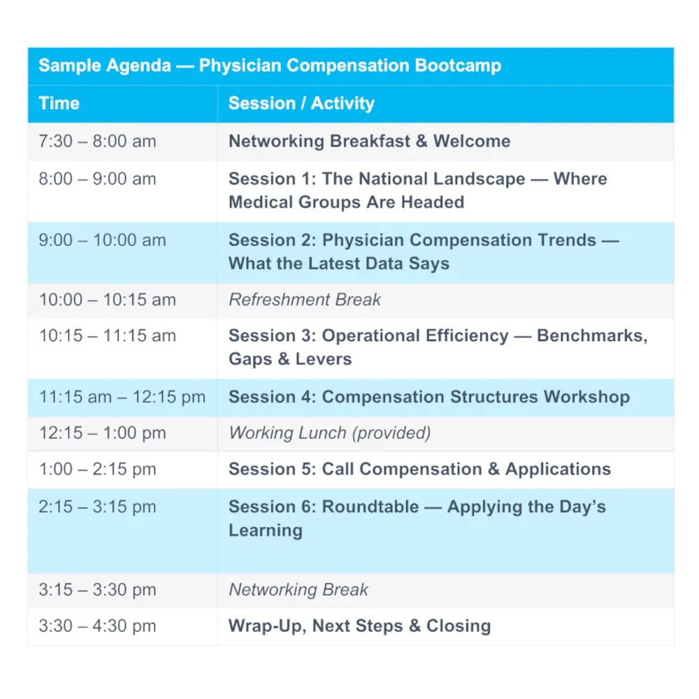 Sample Program: Physician Compensation Bootcamp