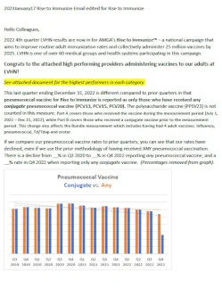 Rise to Immunize® Internal Data Communication Email