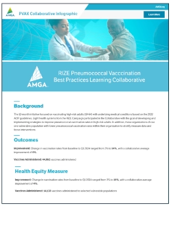 RIZE Pneumococcal Vaccination Collaborative Infographic