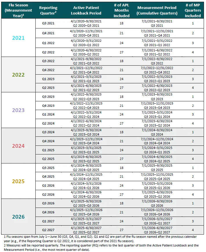 Intervention-Reporting-Time-Periods_UPDATED.png