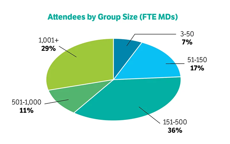 Attendees-by-Group-Size.png