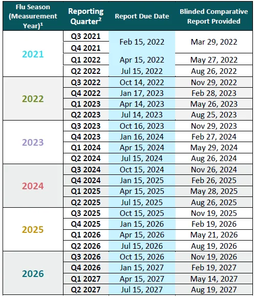 Reporting-Time-Periods-and-Due-Dates_UPDATED